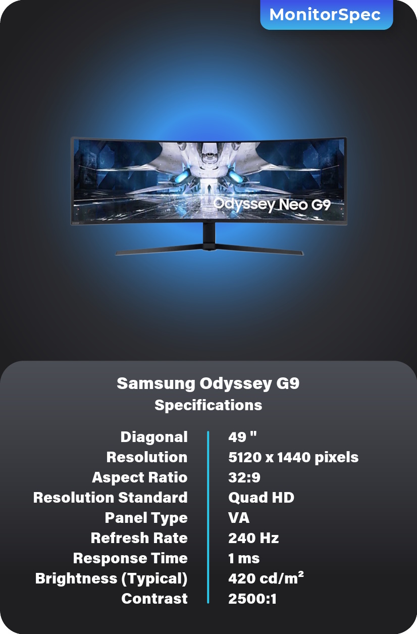 Samsung Odyssey G9 Display Specifications